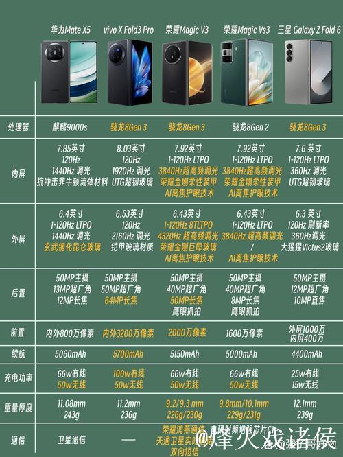 1024手机全新解析：功能与性能全面升级